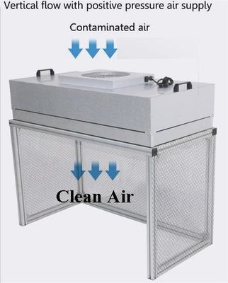 Laminare Fließhaube mit HEPA H14/U15-Luftfilterventilationssystem